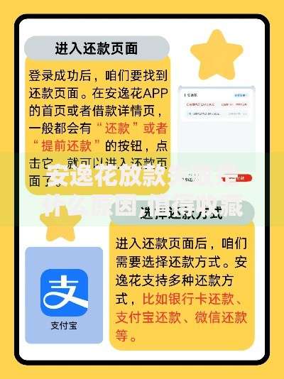 安逸花放款失败是什么原因,值得收藏的5个这两天能下款的软件