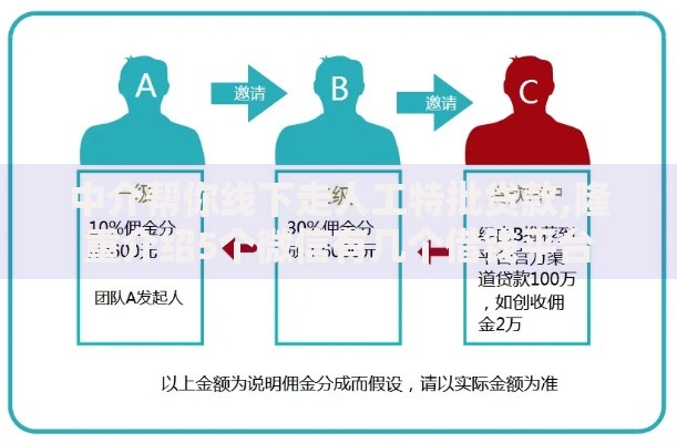 中介帮你线下走人工特批贷款,隆重介绍5个微信有几个借钱平台