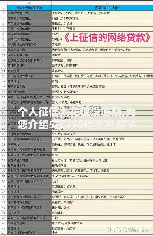 个人征信太花但没逾期,为您介绍5款360借条里面平台最好