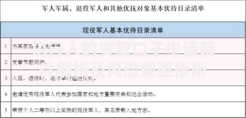 执行人的贷款口子申请条件解析及风险规避指南