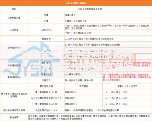 公积金二次贷款利息高吗？三大因素决定你的实际还款压力
