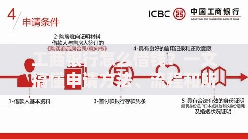 工商银行怎么借钱？一文搞懂申请方法、流程和所需条件