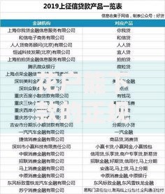 花户能下款的正规网贷,值得收藏的5个不看征信大数据的贷款平台一定能下款