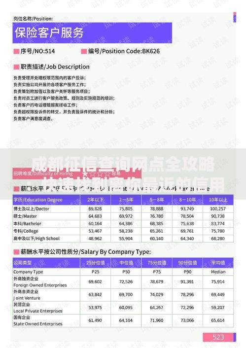 成都征信查询网点全攻略：快速找到离你最近的信用服务点