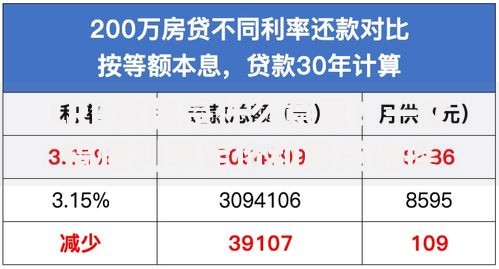 LRP贷款是什么意思？一文搞懂利率定价和房贷选择技巧