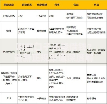 哪些口子还能借钱？最新正规渠道深度解析指南