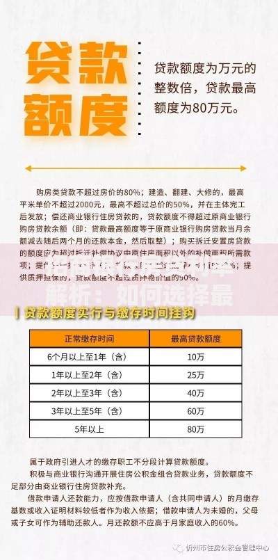 招商银行房贷利率解析：如何选择最划算的贷款方案？