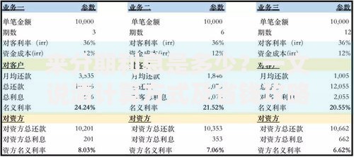 来分期利息是多少？一文说清计算方式及省钱攻略