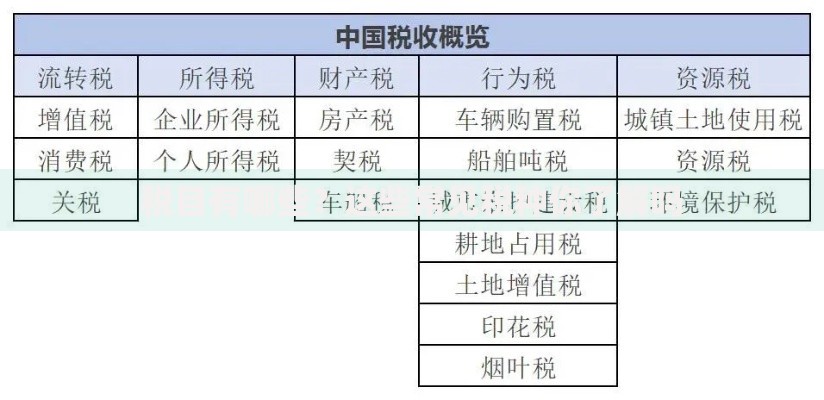 税目有哪些？这些常见税种你了解吗