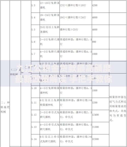 九江公积金贷款最高额度最新政策解读 手把手教你算清能贷多少