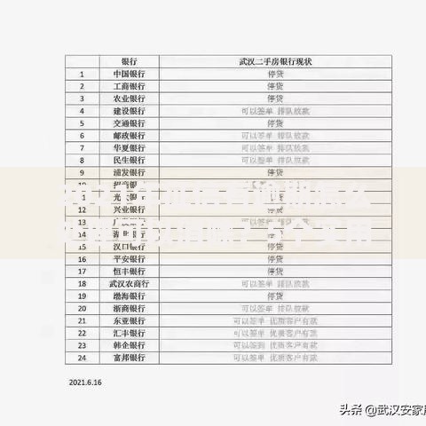 2021年征信有逾期怎么处理可以消除？5个实用修复技巧