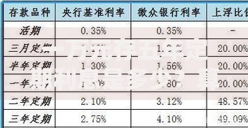 一万元存五年定期利息是多少？算清这笔账再决定