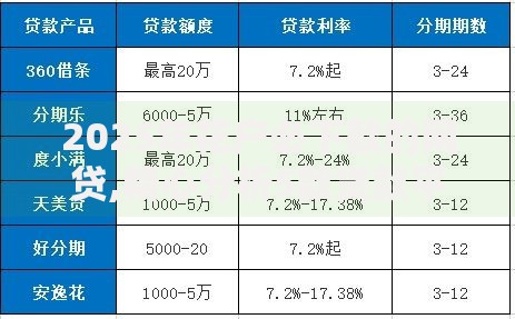 2025年花户必下款的网贷,精心分析5款贷款平台好利息低