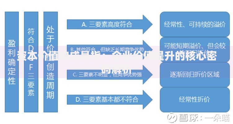 资本价值构成是指：企业价值提升的核心密码解析