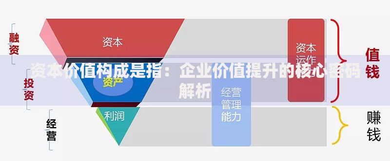 资本价值构成是指：企业价值提升的核心密码解析