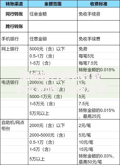 同城跨行转账收取手续费吗？这些细节你可能不知道