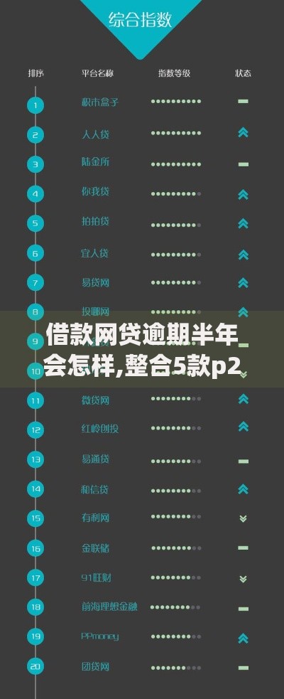 借款网贷逾期半年会怎样,整合5款p2p网贷平台排名不分先后