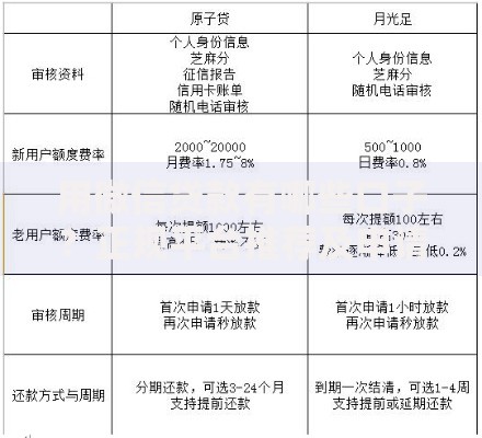 用微信贷款有哪些口子？正规平台推荐及申请流程解析