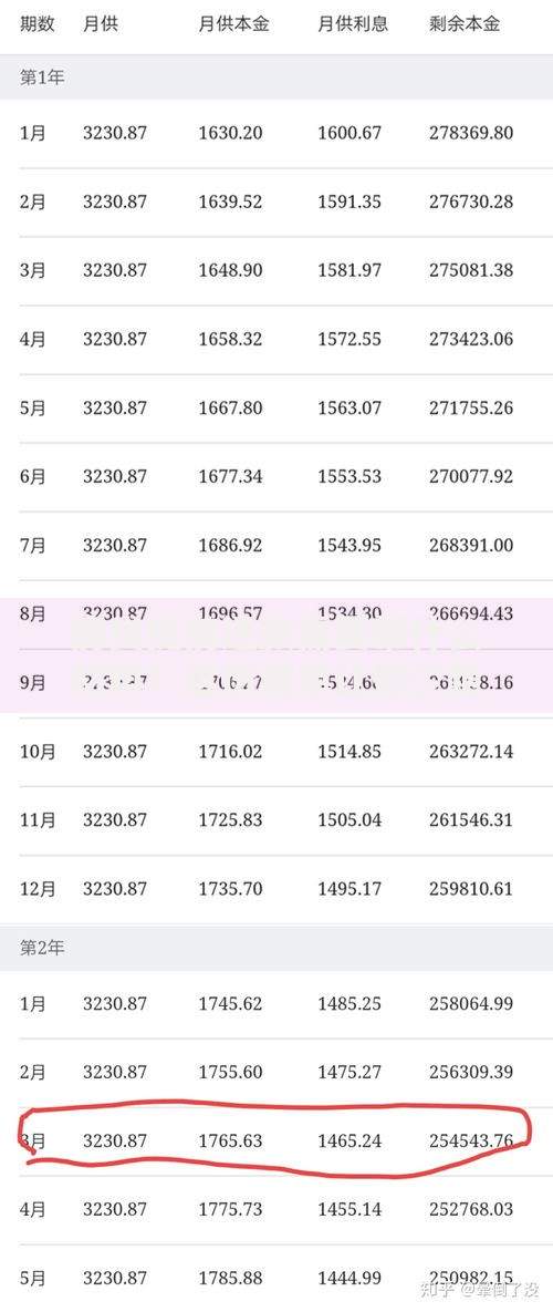 房贷提前还款需要带什么材料？这份清单让你少跑三趟