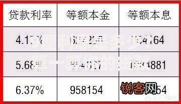 9厘利息是多少？算一算你的贷款成本有多高