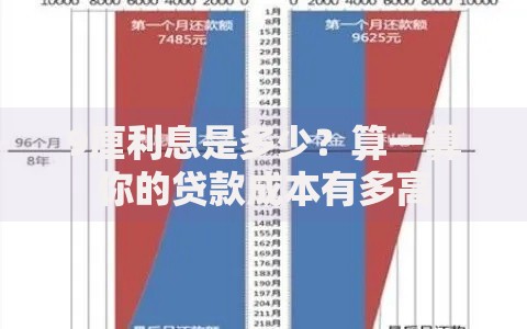 9厘利息是多少？算一算你的贷款成本有多高