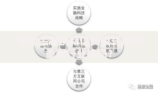 甲鼎金融创新信贷模式如何重塑行业格局？