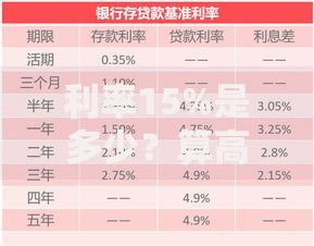 利率15%是多少？算高吗？普通人如何应对高息理财风险