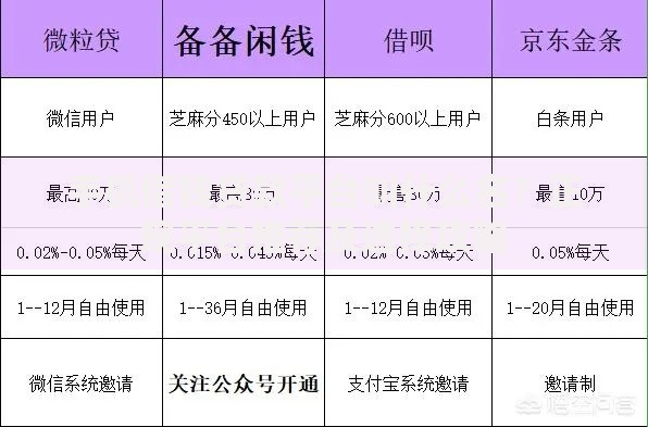 手机借钱贷款平台叫什么名？正规平台推荐及选择攻略