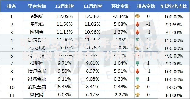 可以预支500元的平台,精心分析5款网贷平台排名不分先后前10名