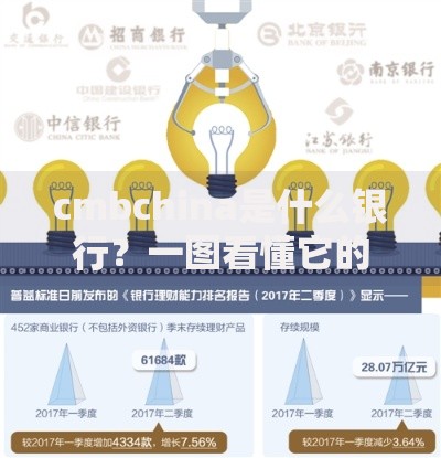 cmbchina是什么银行？一图看懂它的服务特色与理财优势