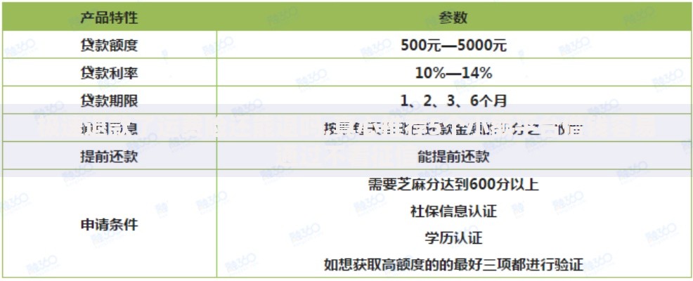 极速退款了运费险还能退吗,真心推荐5个小额平台借钱容易通过不看征信