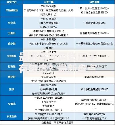 最近哪些网贷口子有额度？最新盘点及申请攻略