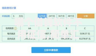 哪个借钱软件不用征信,简单汇总5个征信花了小额贷款正规平台