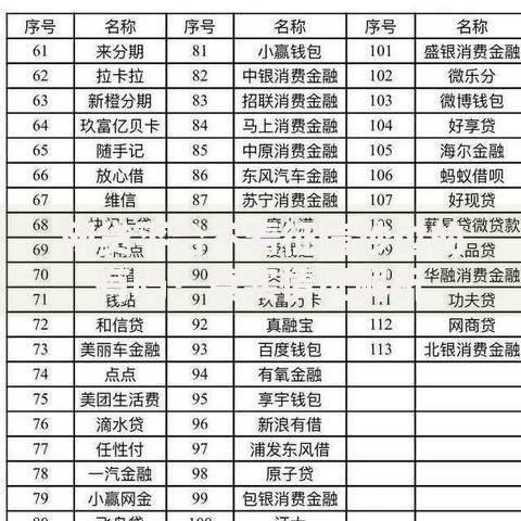 网贷平台不看征信秒过的有吗？真实情况解析