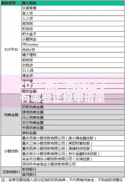 2025黑户网贷口子有哪些正规申请渠道？