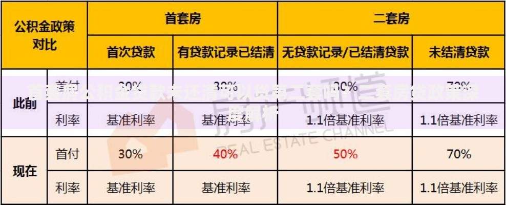 首套房公积金贷款未还清可以贷第二套吗？二套房贷政策深度解析