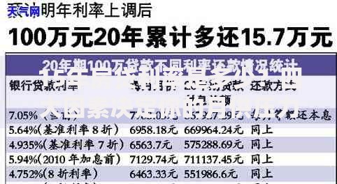 15年房贷利率是多少？四大因素决定你的月供压力
