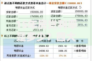 15年房贷利率是多少？四大因素决定你的月供压力
