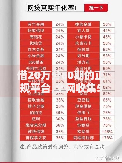 借20万分60期的正规平台,全网收集5个平台贷款利率低