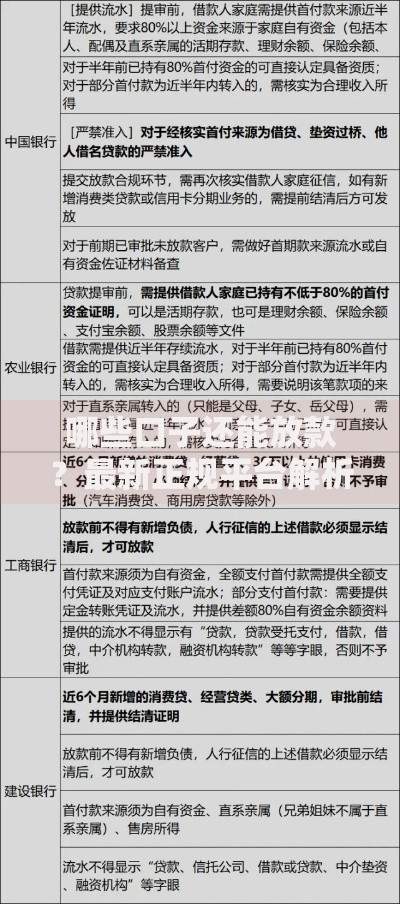 哪些口子还能放款？最新正规平台解析与避坑指南