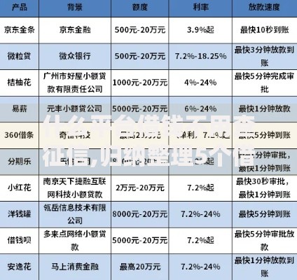 什么平台借钱不用查征信,归纳整理5个借款平台借钱利息最低
