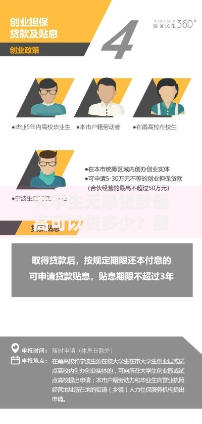 大学生无息贷款最高可以贷多少？额度详解与避坑指南