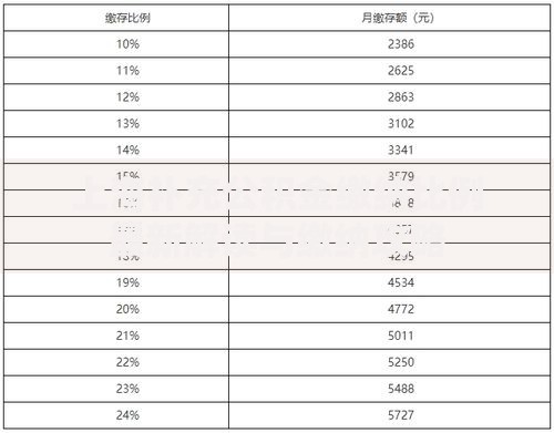 上海补充公积金缴纳比例最新解读与缴纳攻略