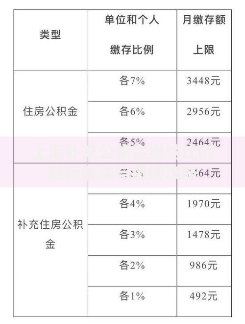 上海补充公积金缴纳比例最新解读与缴纳攻略