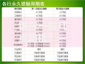 银行一般几点跑批？一文说清资金处理时段与注意事项