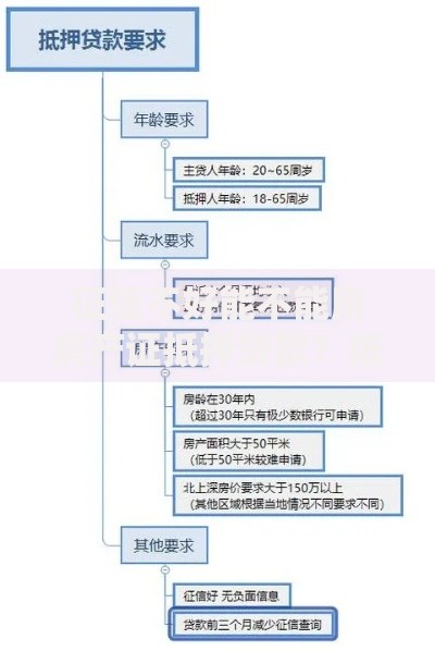 征信不好能不能用房产证抵押贷款？抵押贷款条件解析