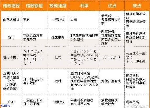 征信太花了也能借钱的平台有哪些?这五类渠道可解决资金难题 征信太花了也能借钱的平台有哪些?这五类渠道可解决资金难题