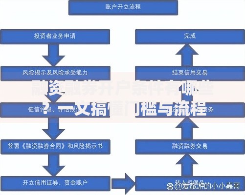 融资融券开户条件有哪些？一文搞懂门槛与流程