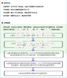 建行先息后本贷款3年期续贷好贷吗？条件流程全解析
