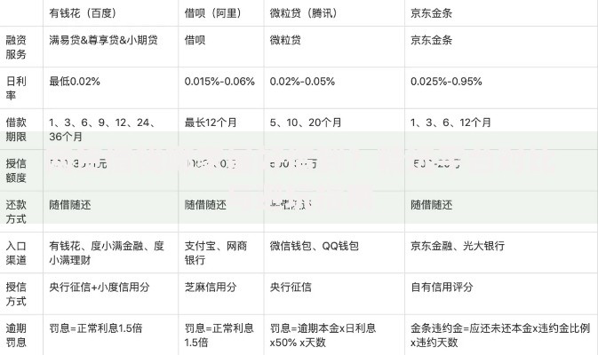 网货借钱哪家最好借到？精选平台对比与避坑指南